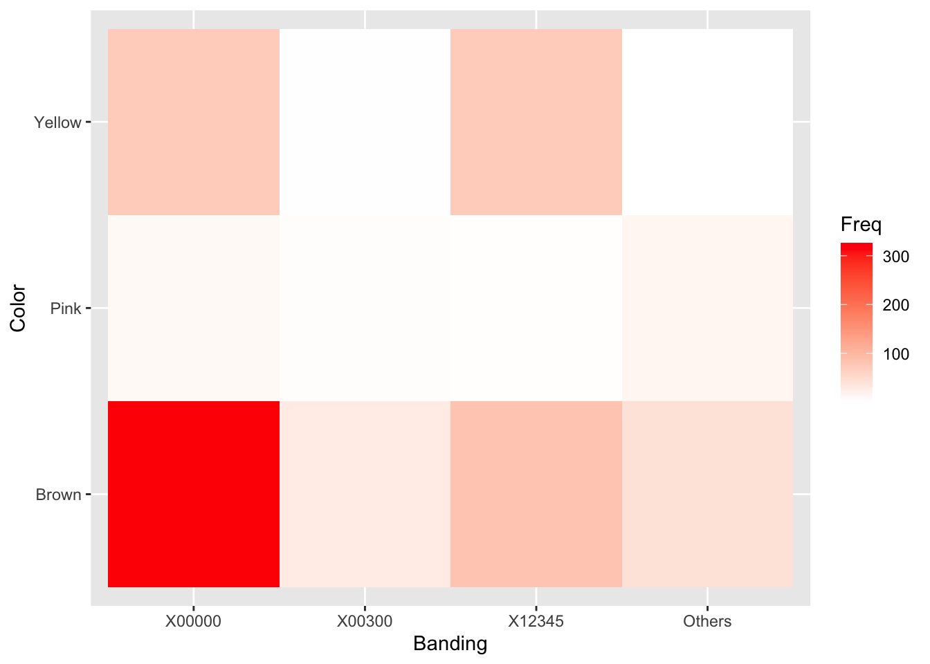 Chapter 10 Tabular Data | Probability, Statistics, and Data